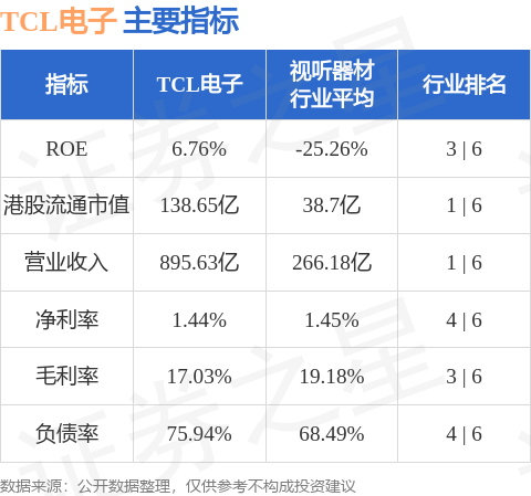 TCL通力电子股票动态，市场走势及前景展望