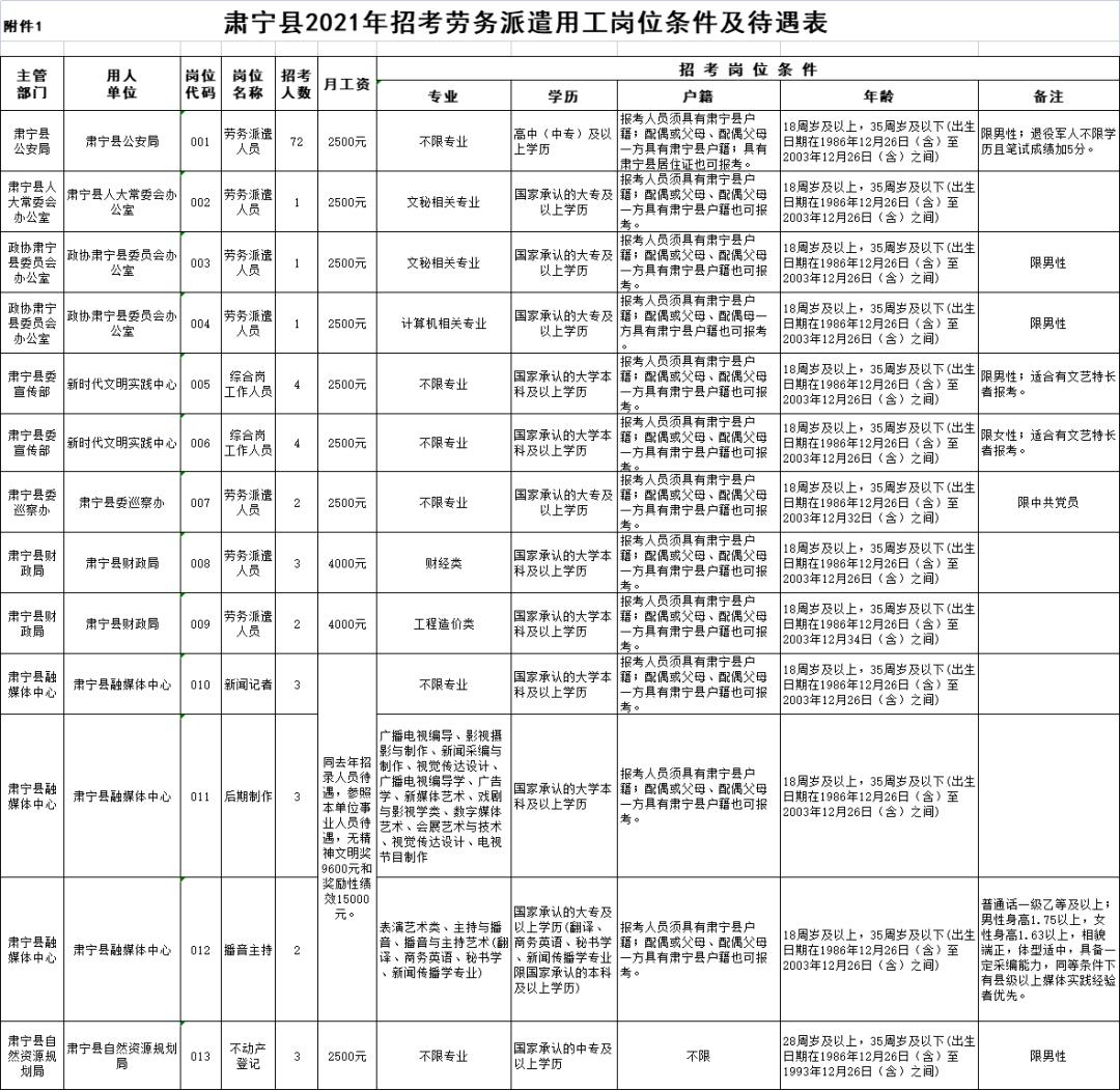 肃宁县最新招聘信息全面解析