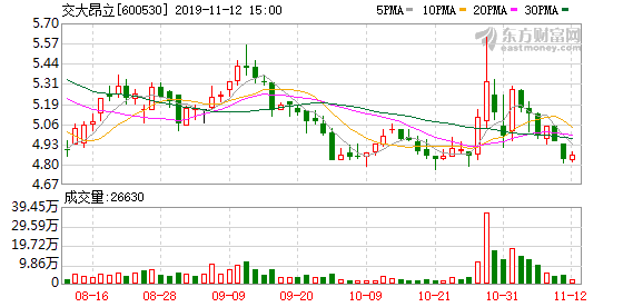 交大昂立股票最新消息全面解读与分析