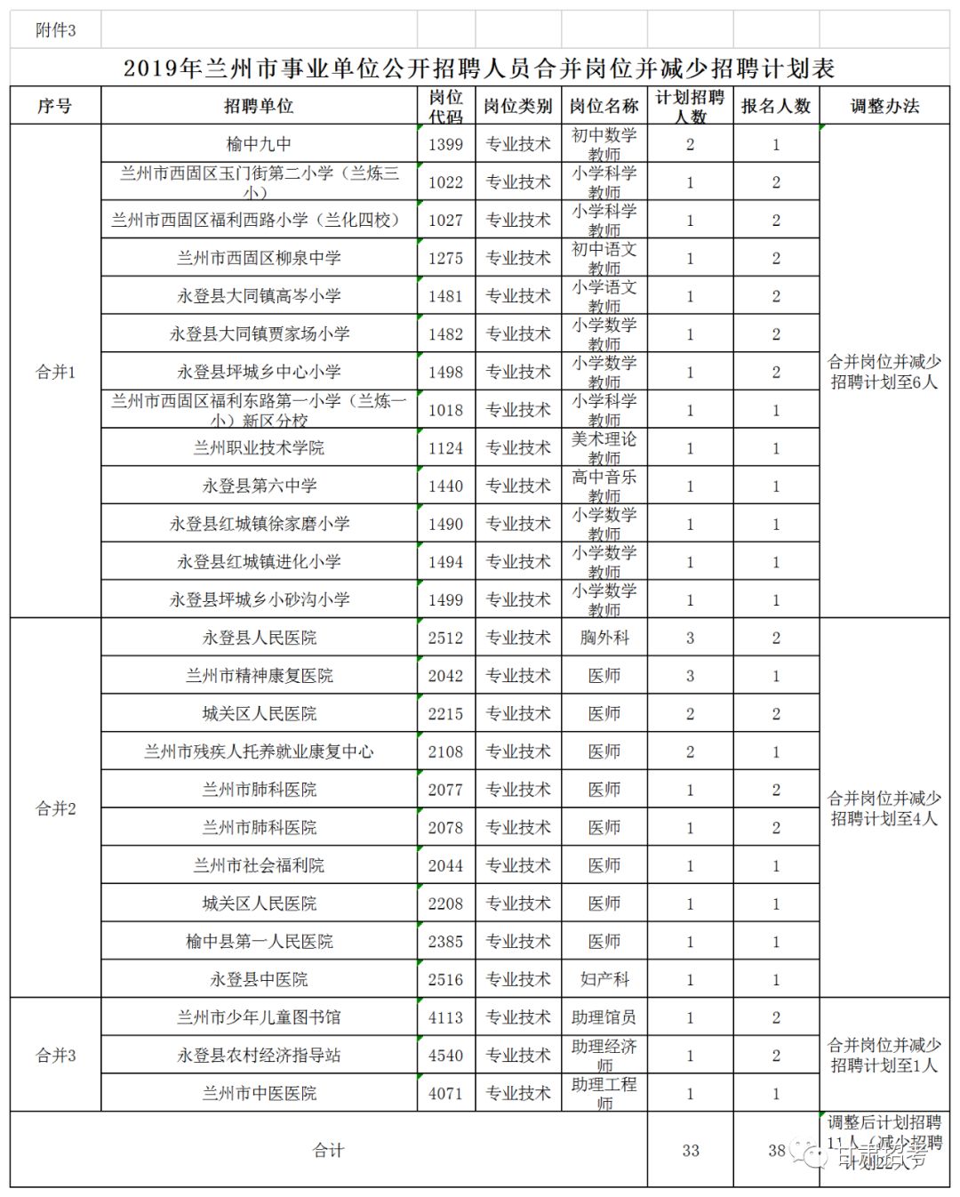 兰州市新任免公示，推动城市发展的坚实力量