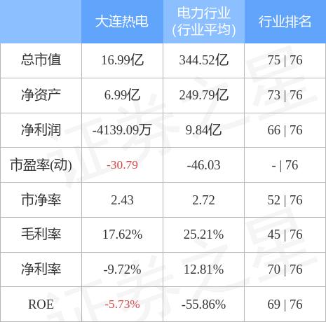 大连热电重组最新消息,数据解析计划导向_3K89.265