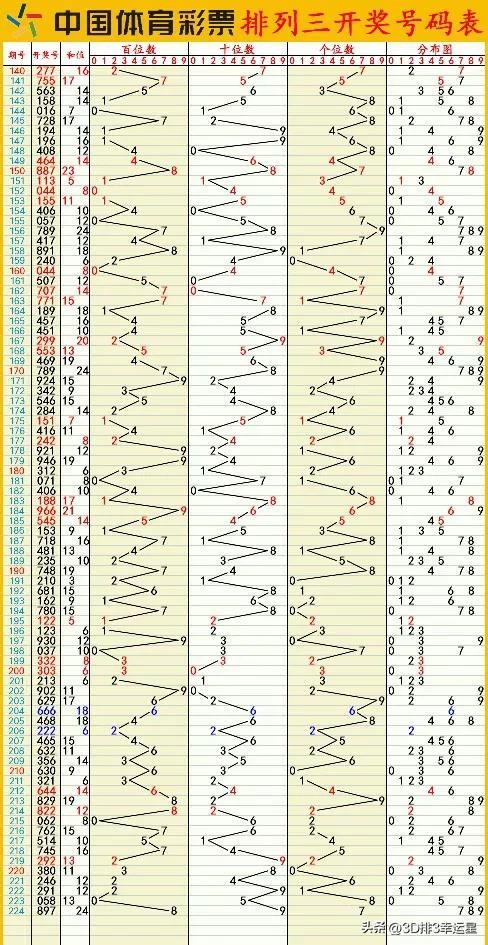 今天澳门六开彩开奖+结果,深入数据解释定义_粉丝版52.665