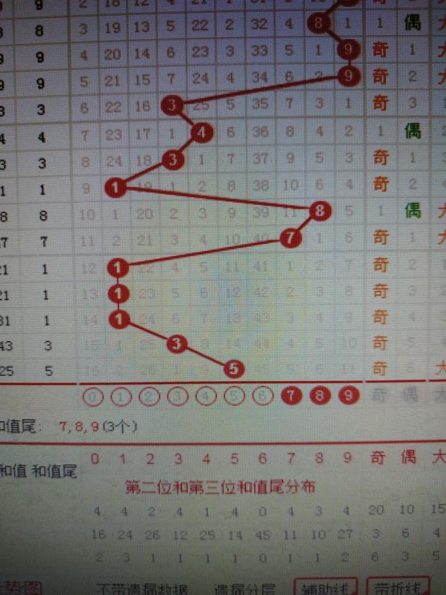 二四六香港资料期期准一,实地考察分析数据_Premium77.759