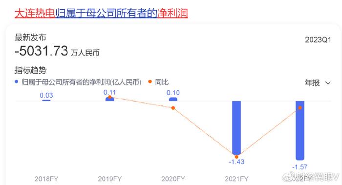 大连热电重组最新消息,权威解读说明_Superior46.943