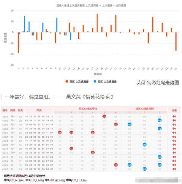 2024年新澳门天天彩开奖号码,实地评估解析数据_挑战款68.258