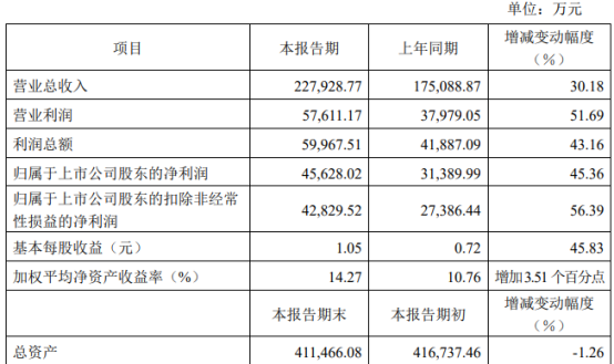 2024新奥资料免费精准109,高速响应计划实施_9DM58.161