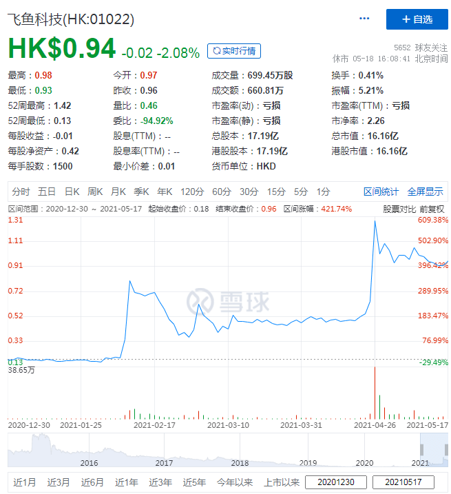 生产销售 第95页