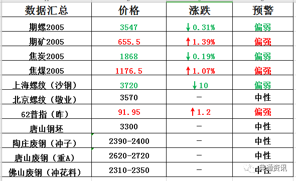 功放 第92页