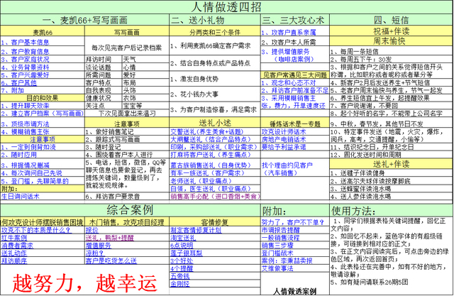 生产销售 第84页