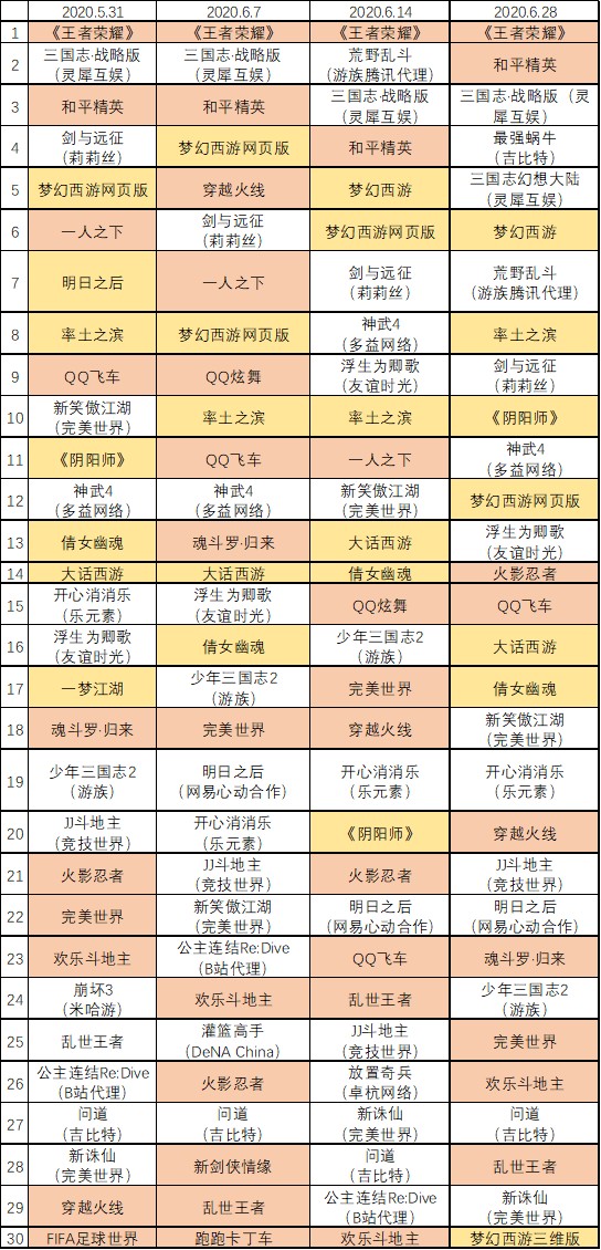 118免费正版资料大全,统计解答解析说明_安卓版20.507