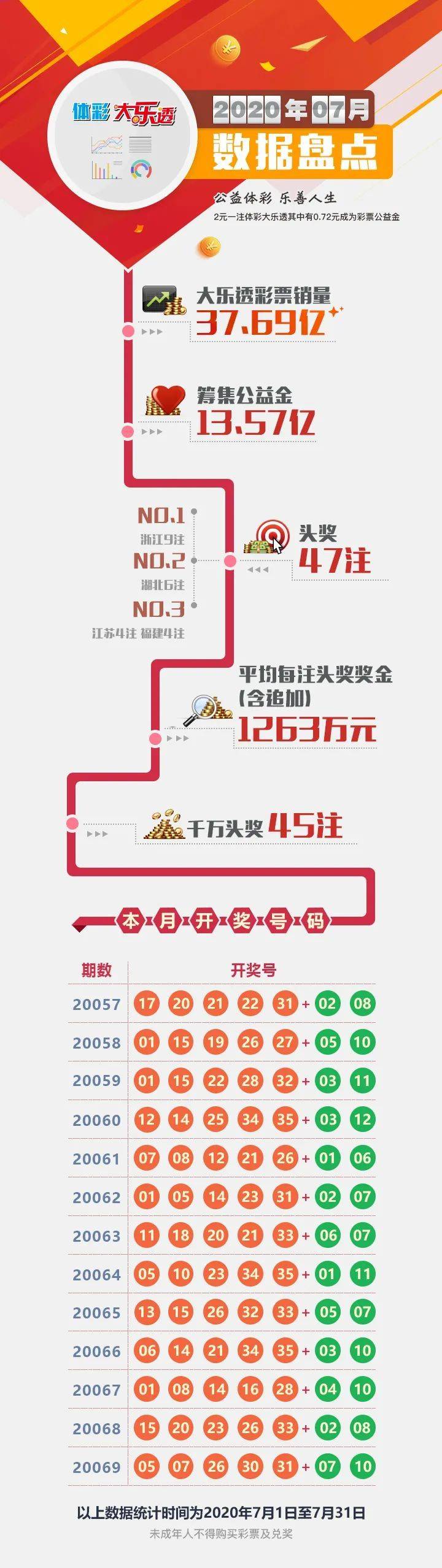 一肖一码100准中奖攻略开封,数据导向设计解析_set11.497