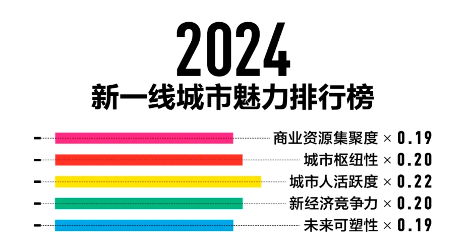 新澳门三中三码精准100%,全面实施策略数据_1080p55.905