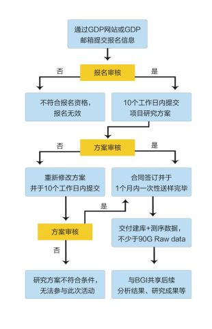 生产销售 第56页