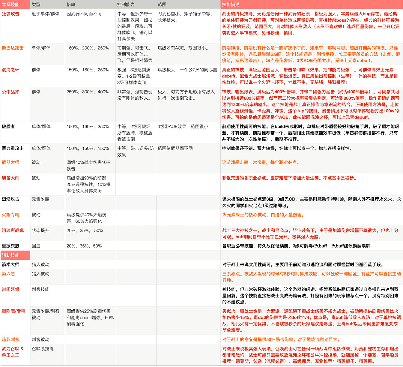 2024香港资料大全免费,适用设计解析_Essential83.317