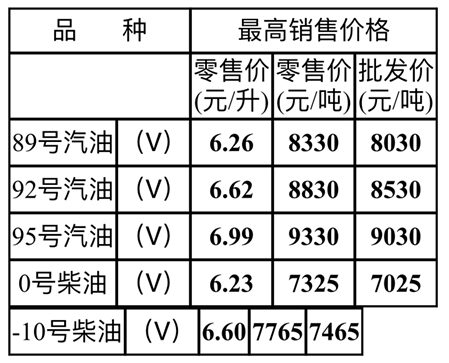 全球能源市场新动态，油价走势分析（2017最新消息）