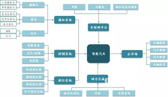 生产销售 第39页