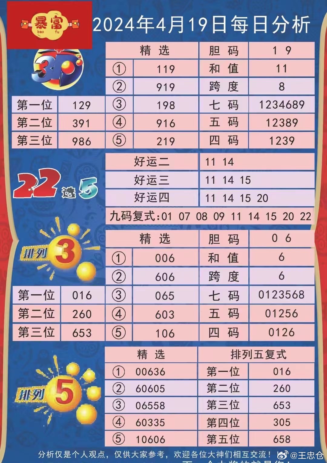 麦克风 第36页