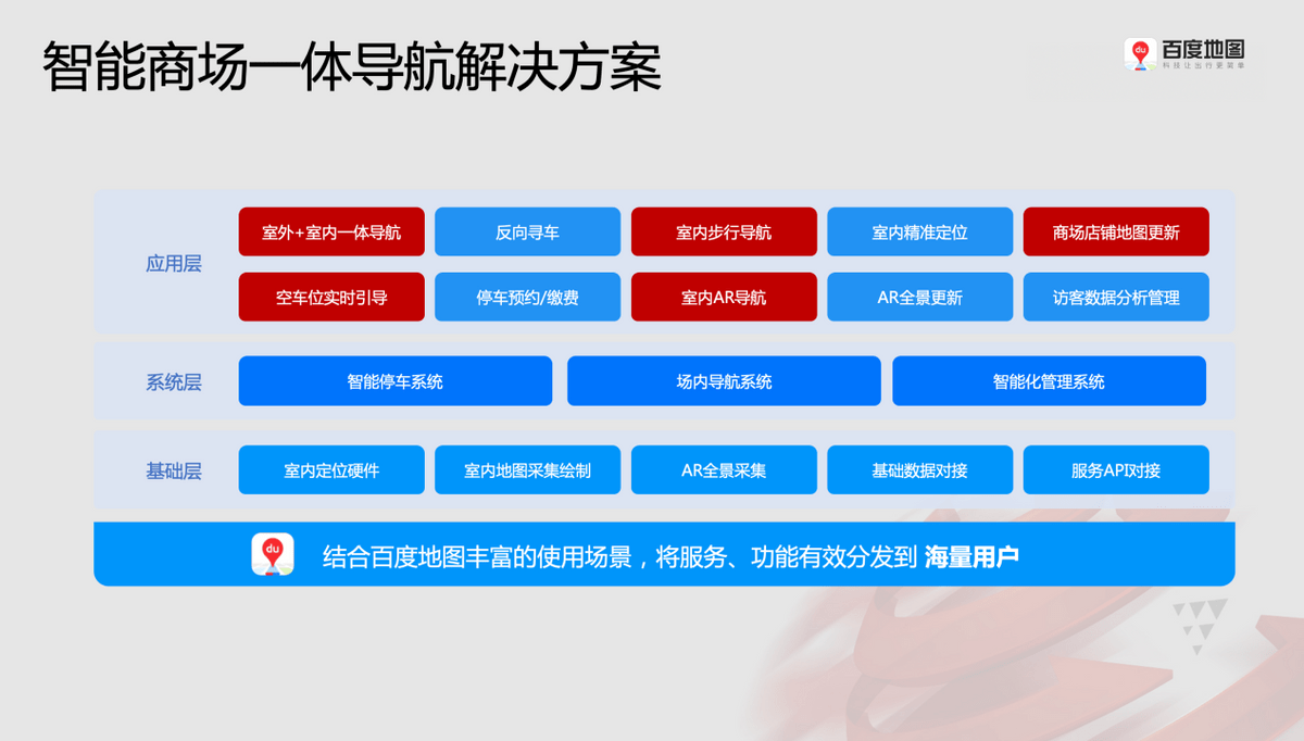 生产销售 第38页