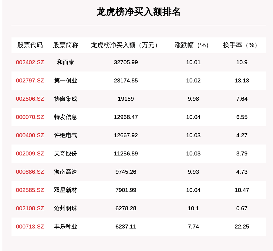 第430页