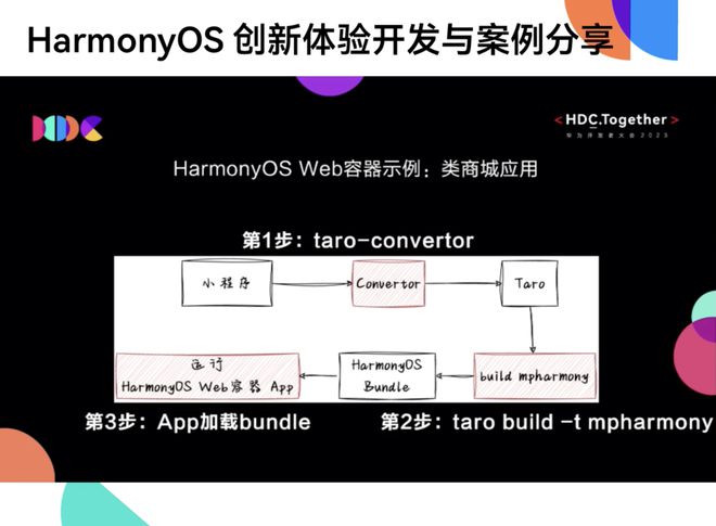 新奥门资料免费提供,数据分析驱动决策_Harmony款23.41