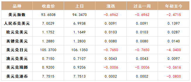 功放 第29页