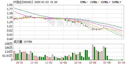 鸿达兴业股票最新消息全面解读与分析