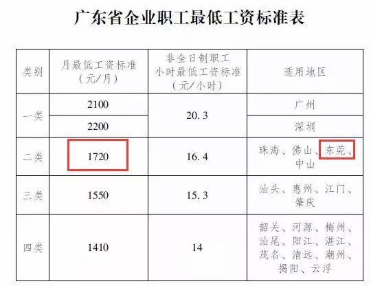 东莞失业保险金领取条件全新规定概述