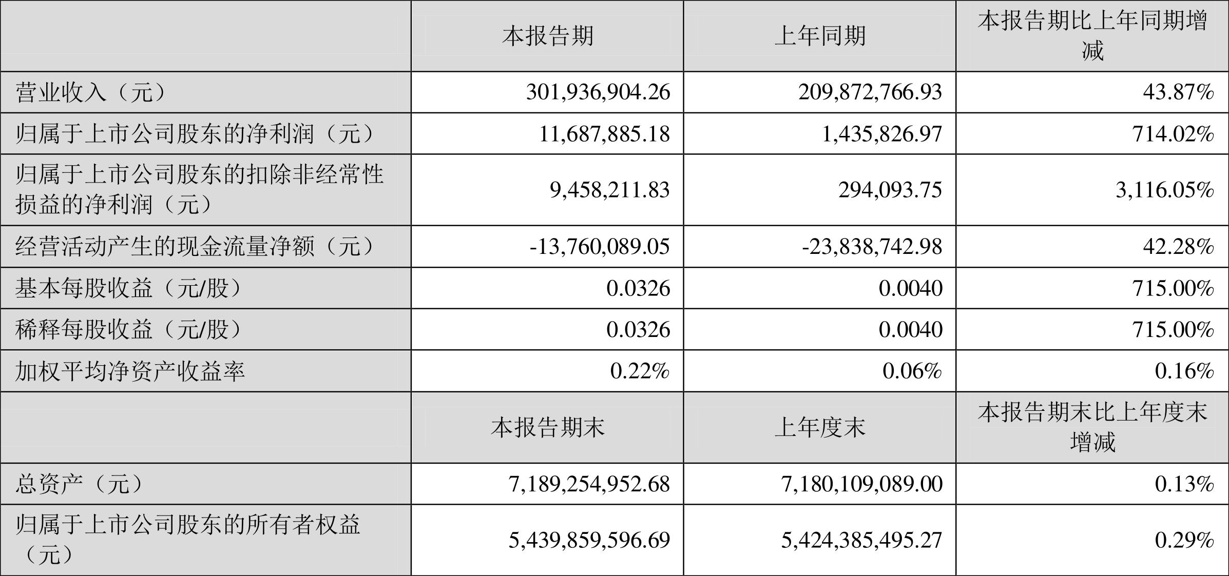 成飞集成股票最新消息深度解读与解析