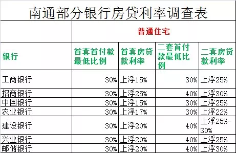 农村信用社房贷2016最新利率全面解析