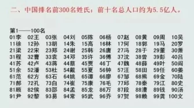 最新百家姓全文及内涵深度解读