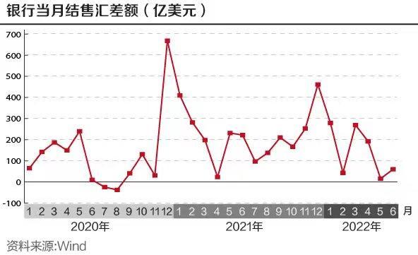 最新结售汇动态及其市场影响分析