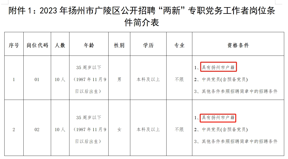 扬州最新招聘会招聘信息全览