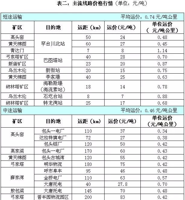 鄂尔多斯煤炭最新报价与市场趋势分析